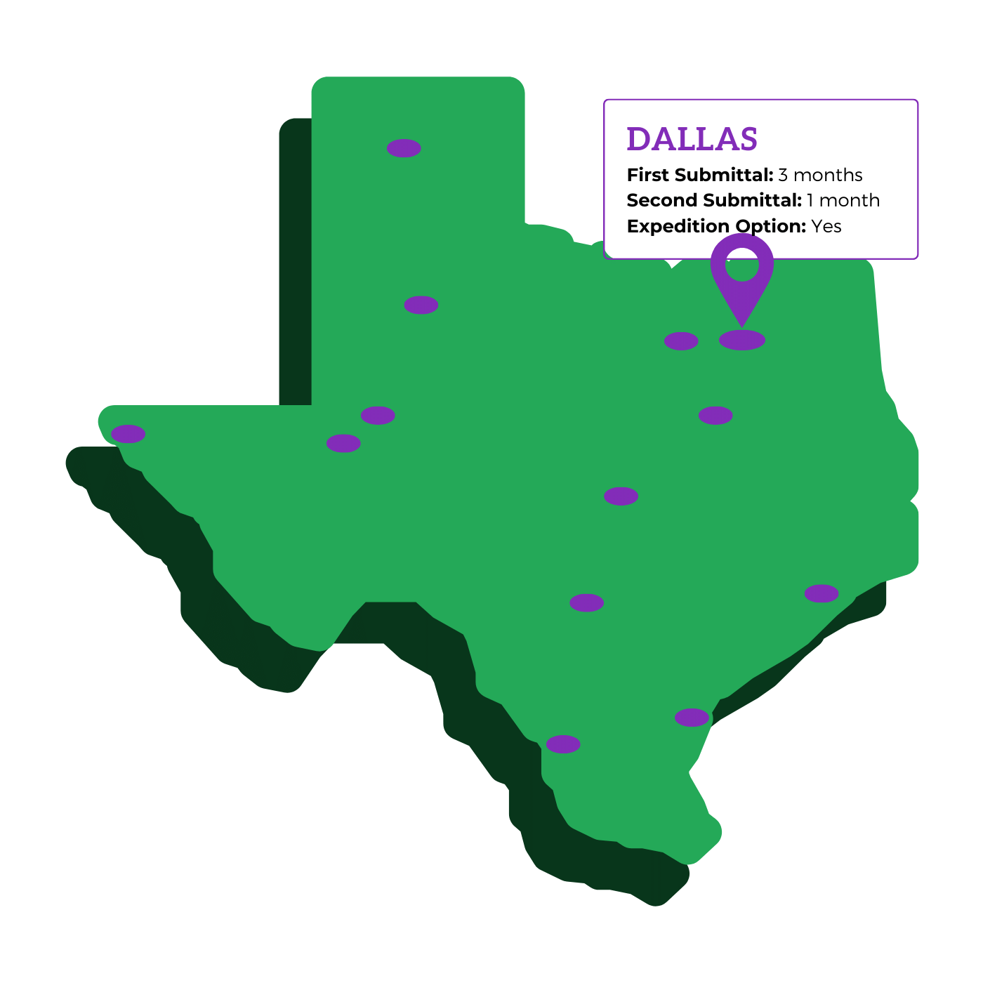 Texas Permit Review Time Estimates